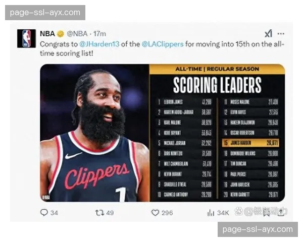 特写瞬间:詹姆斯·哈登助攻数升至历史第三,队友集体起立鼓掌 特写瞬间:詹姆斯·哈登助攻数升至历史第三,队友集体起立鼓掌